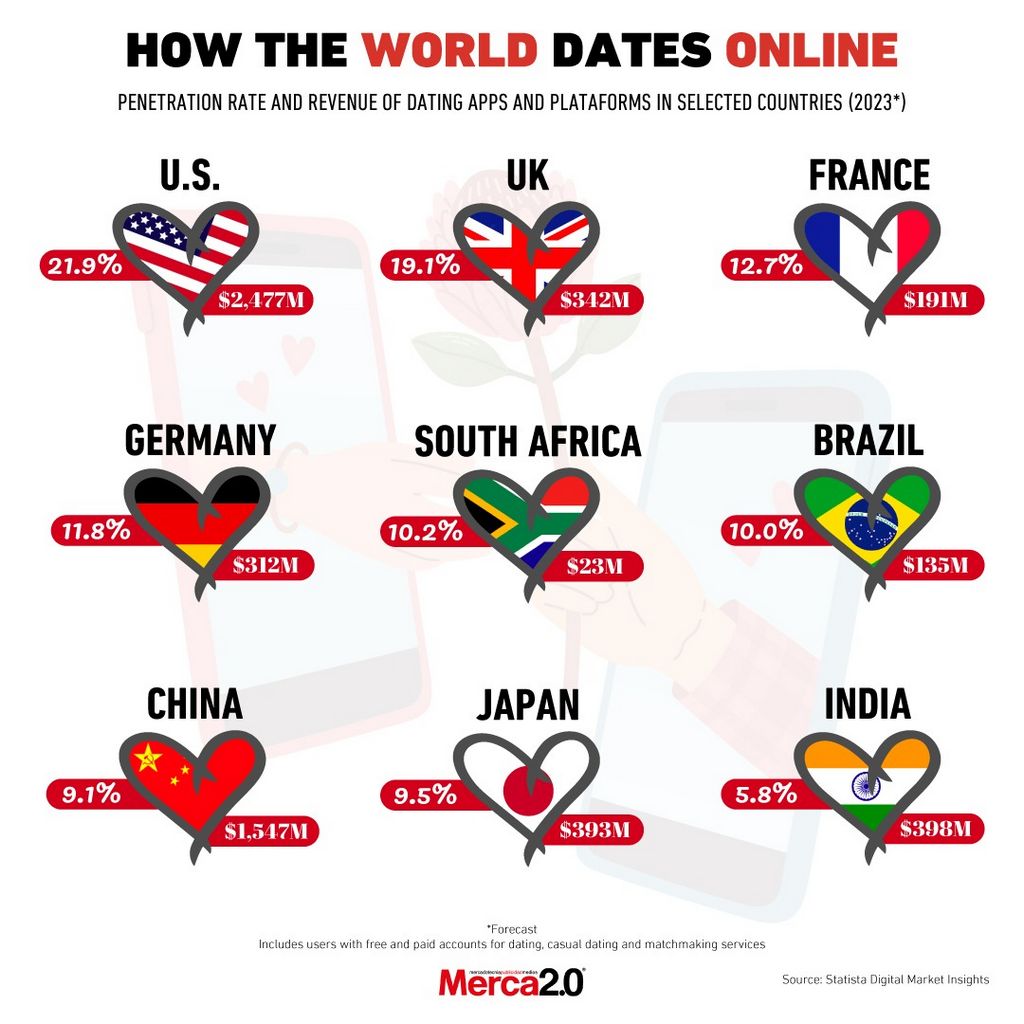 Comparing Popular Sofia Dating Apps: Which One Works in 2025?